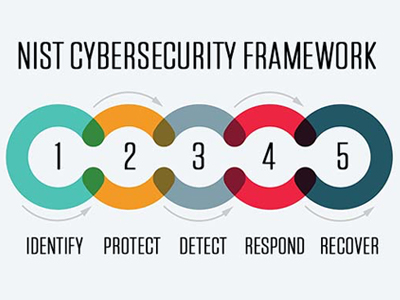 nist_csf_dissertation nist_csf_dissertation